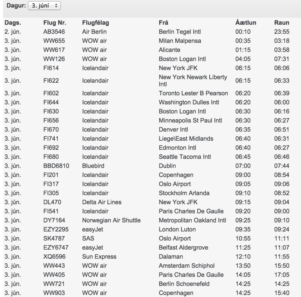 Ótrúlega mikil flugumferð um fámennt land