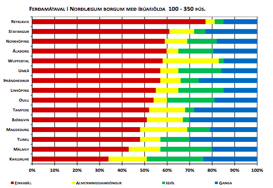 Einkabílarnir og byggingarlandið