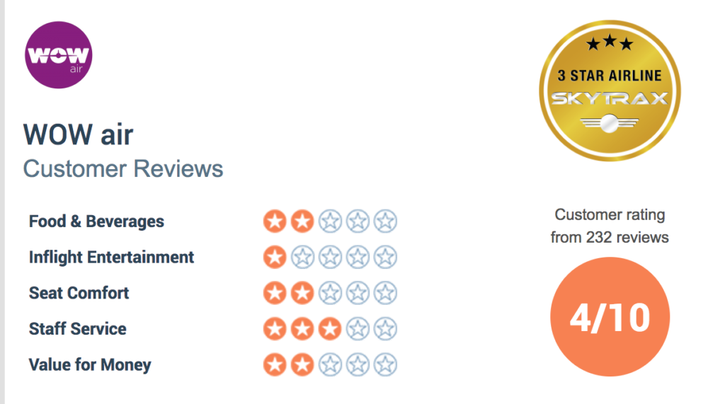 Þarf að vera svo óþægilegt að fljúga?