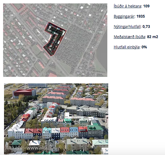 Misjafnlega þétt byggð