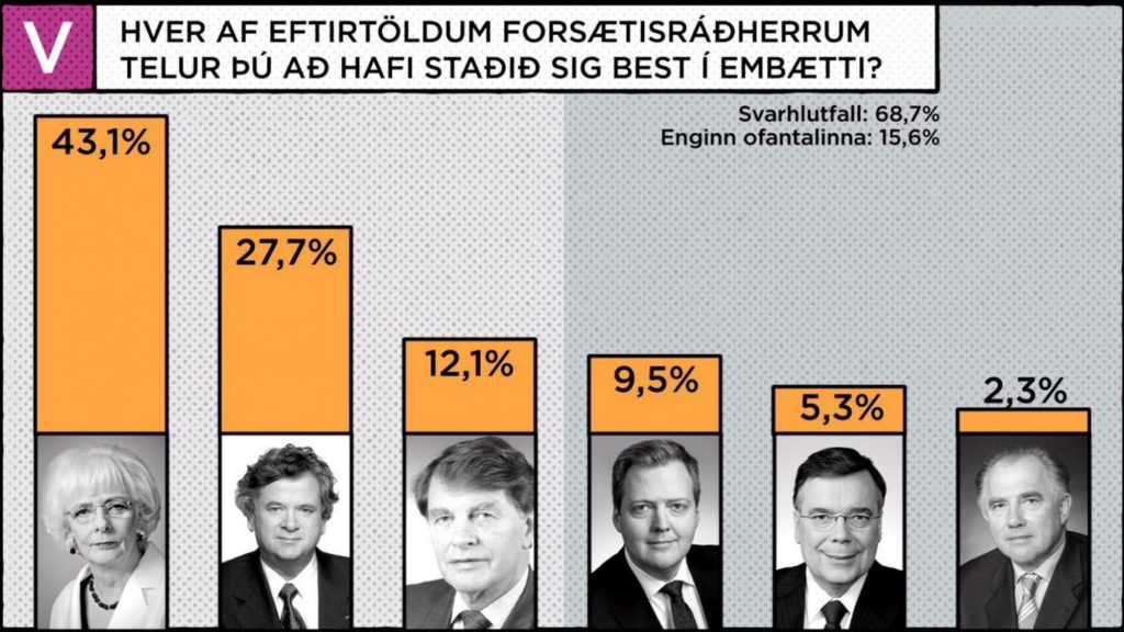 Síðbúinn sigur Jóhönnu